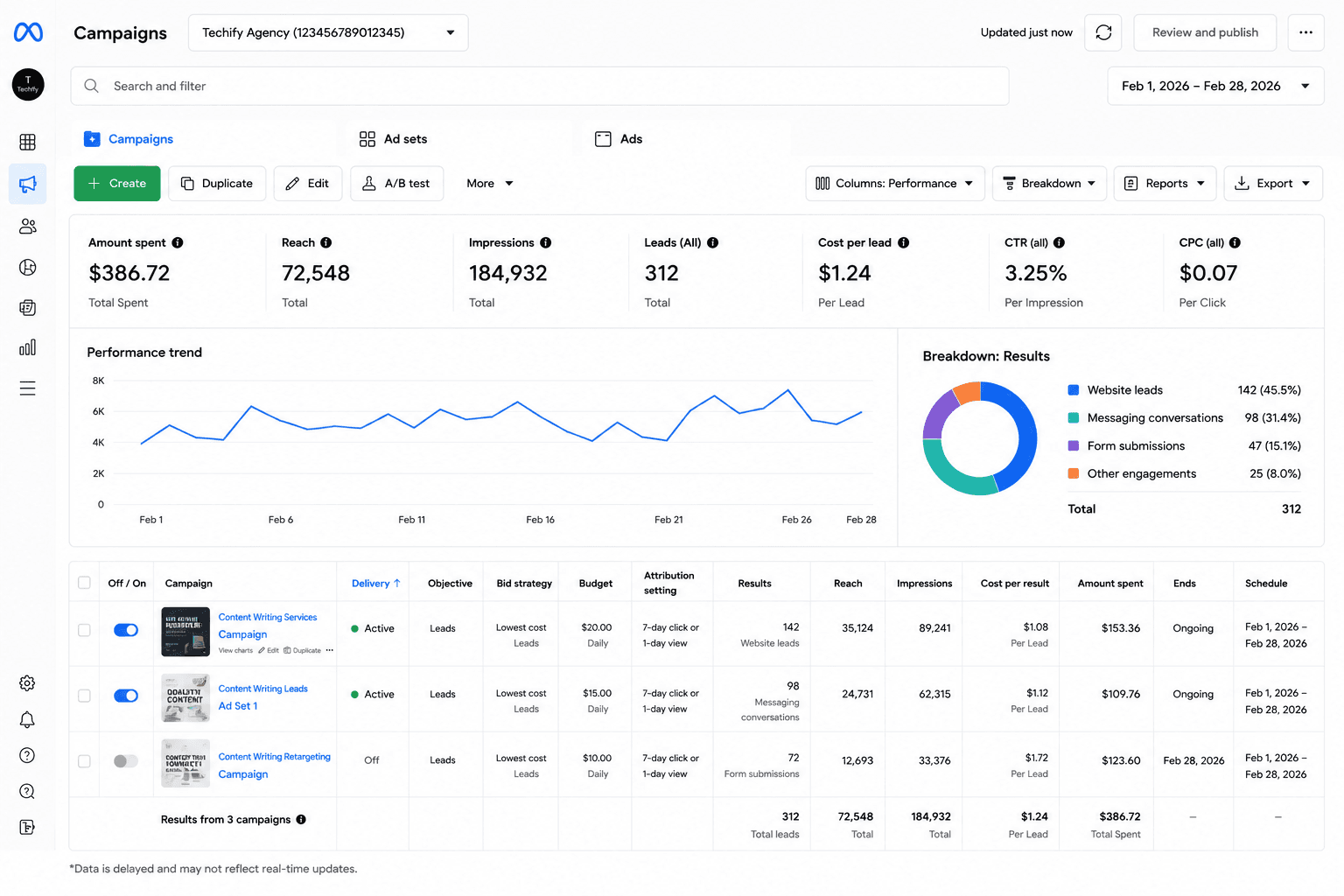 Social Media Campaigns